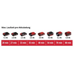 Einhell TE-OS 18230 Li Solo 18V Battery Sander - Powerful Cordless Sanding Solution for Smooth Finishes!